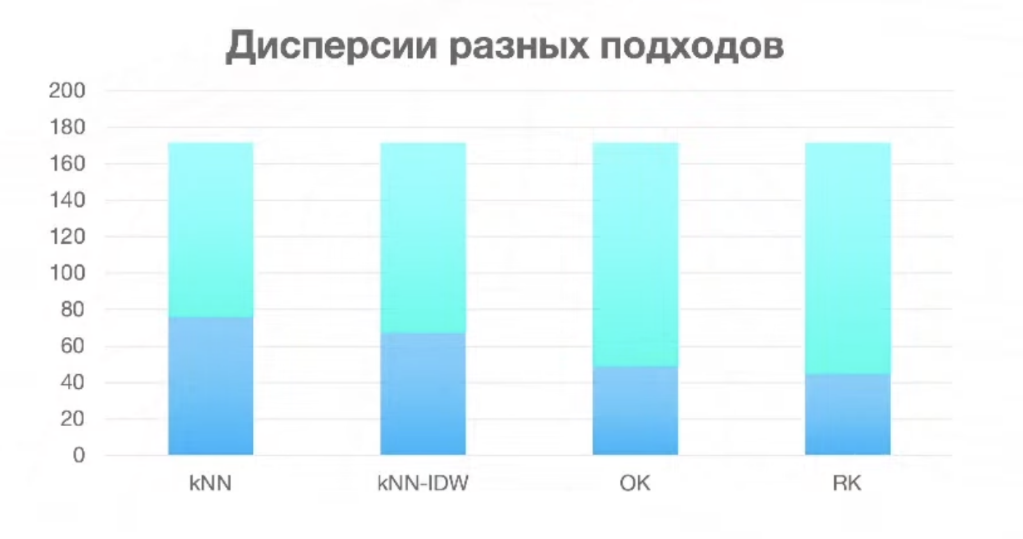 Геоинтерполяция от А до Я: как создать карту покрытия сети - 23 Геоинтерполяция от А до Я: как создать карту покрытия сети - 23
