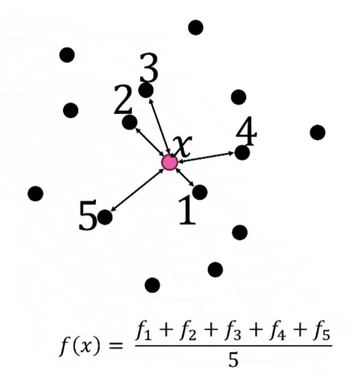 Геоинтерполяция от А до Я: как создать карту покрытия сети - 8 Геоинтерполяция от А до Я: как создать карту покрытия сети - 8