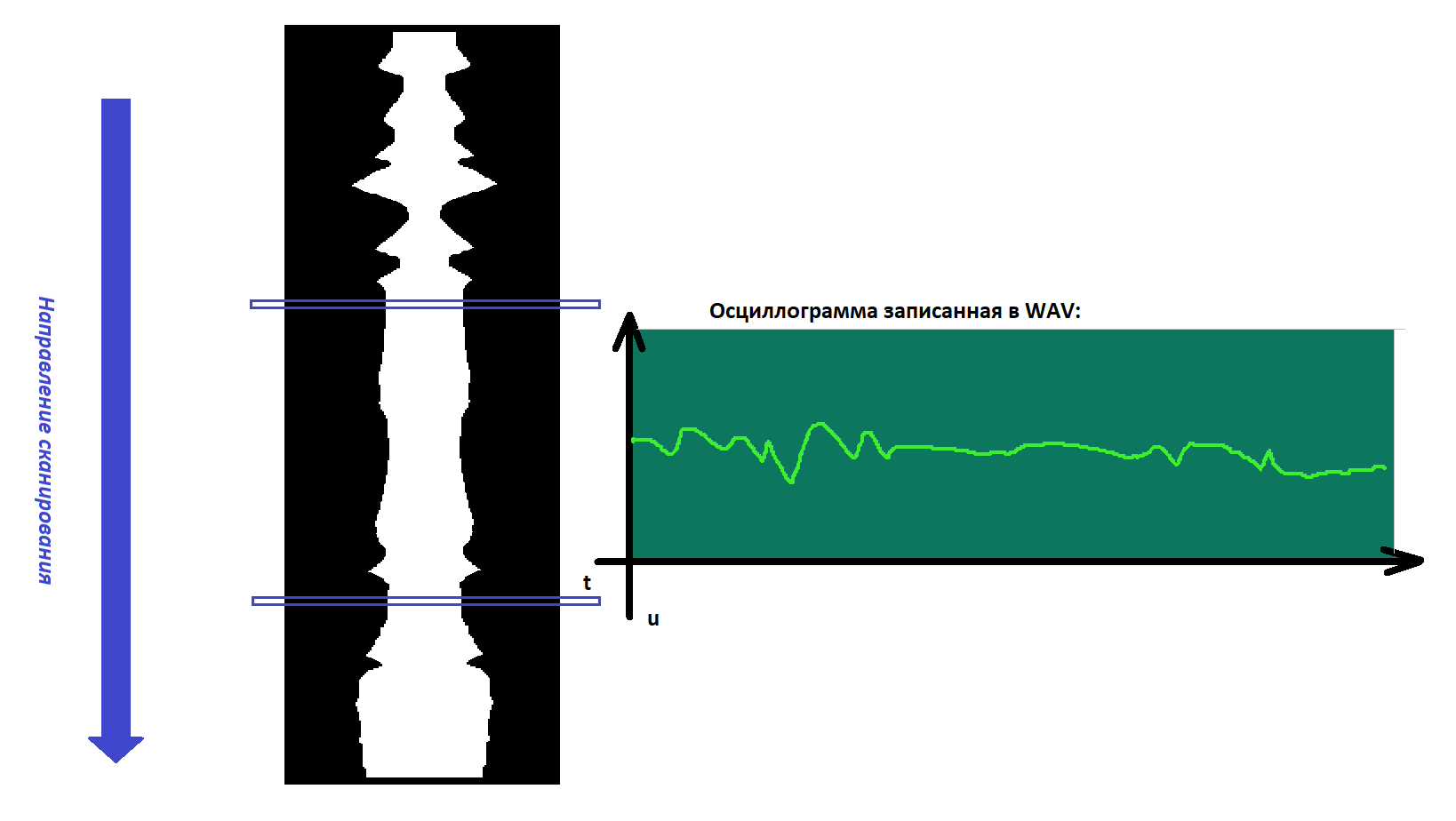 Если описать пример работы AEO-Light картинкой, то это наиболее достоверная