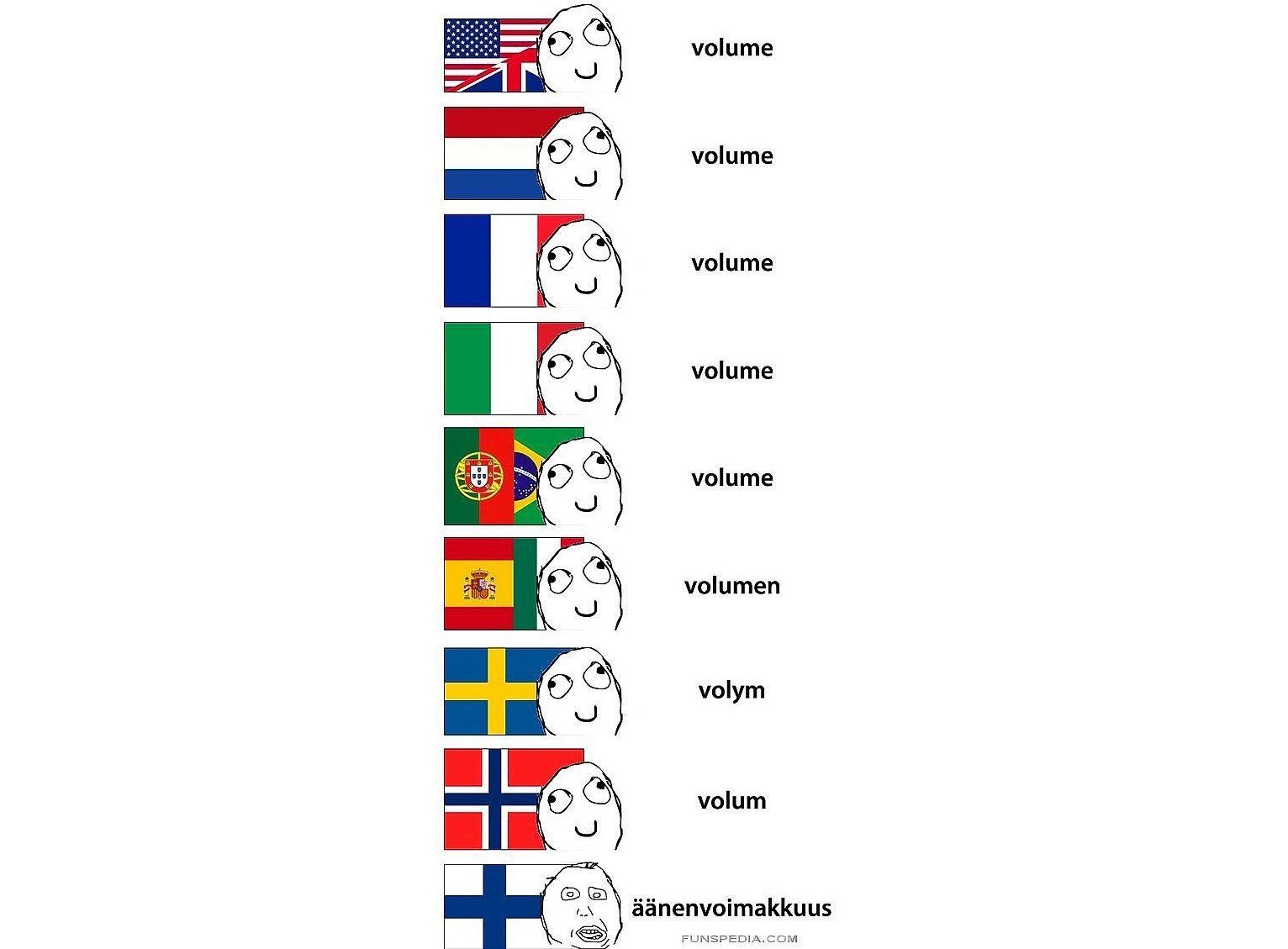 Финский — мой официальный фейл. Но почему? - 2