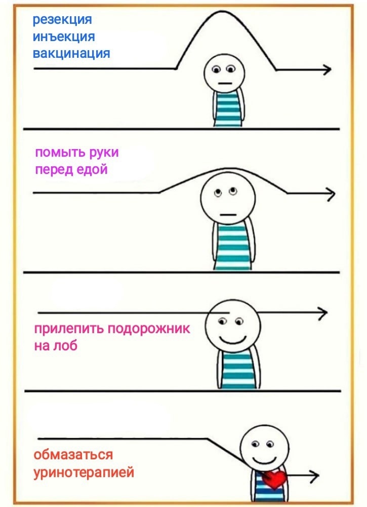 Медицина и мракобесие - 1