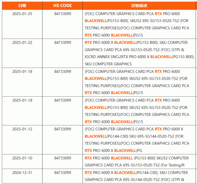 Такой же мощный, как GeForce RTX 5090, но с 96 ГБ памяти. Nvidia отправила ускоритель RTX PRO 6000 X Blackwell на тесты