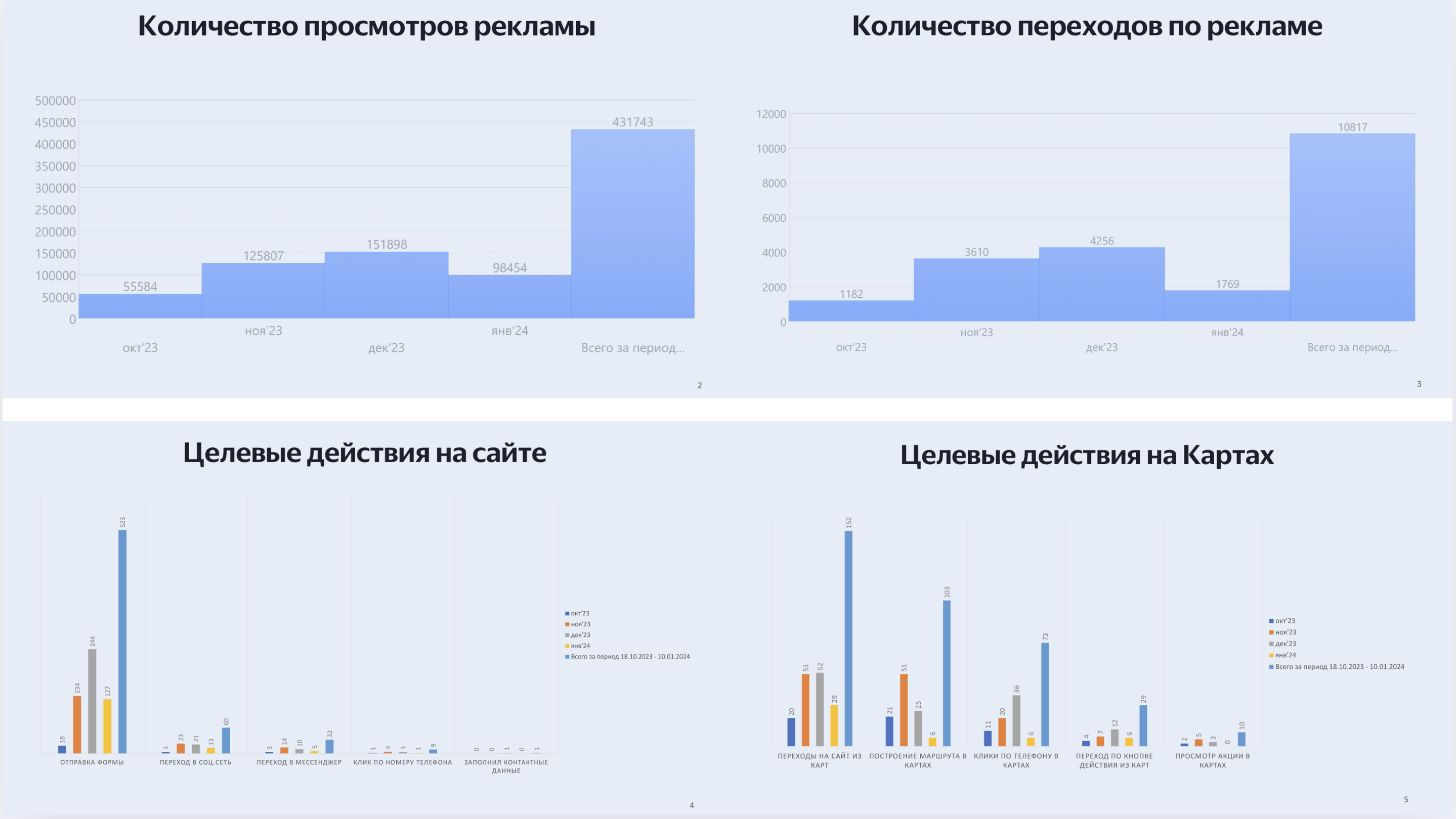 Что выбрать: продвижение на картах 2ГИС или Яндекс Карты - 2