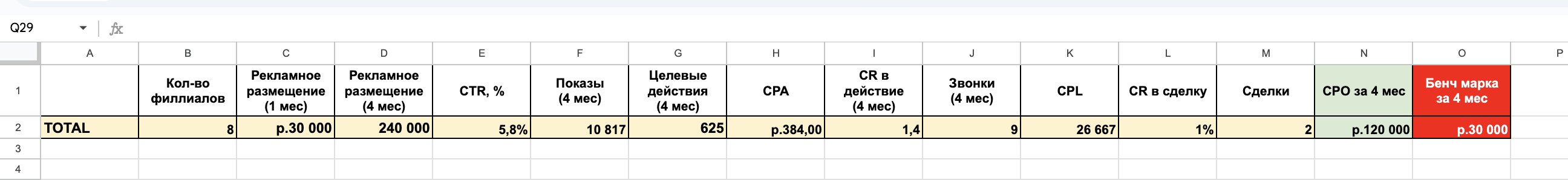 Что выбрать: продвижение на картах 2ГИС или Яндекс Карты - 3