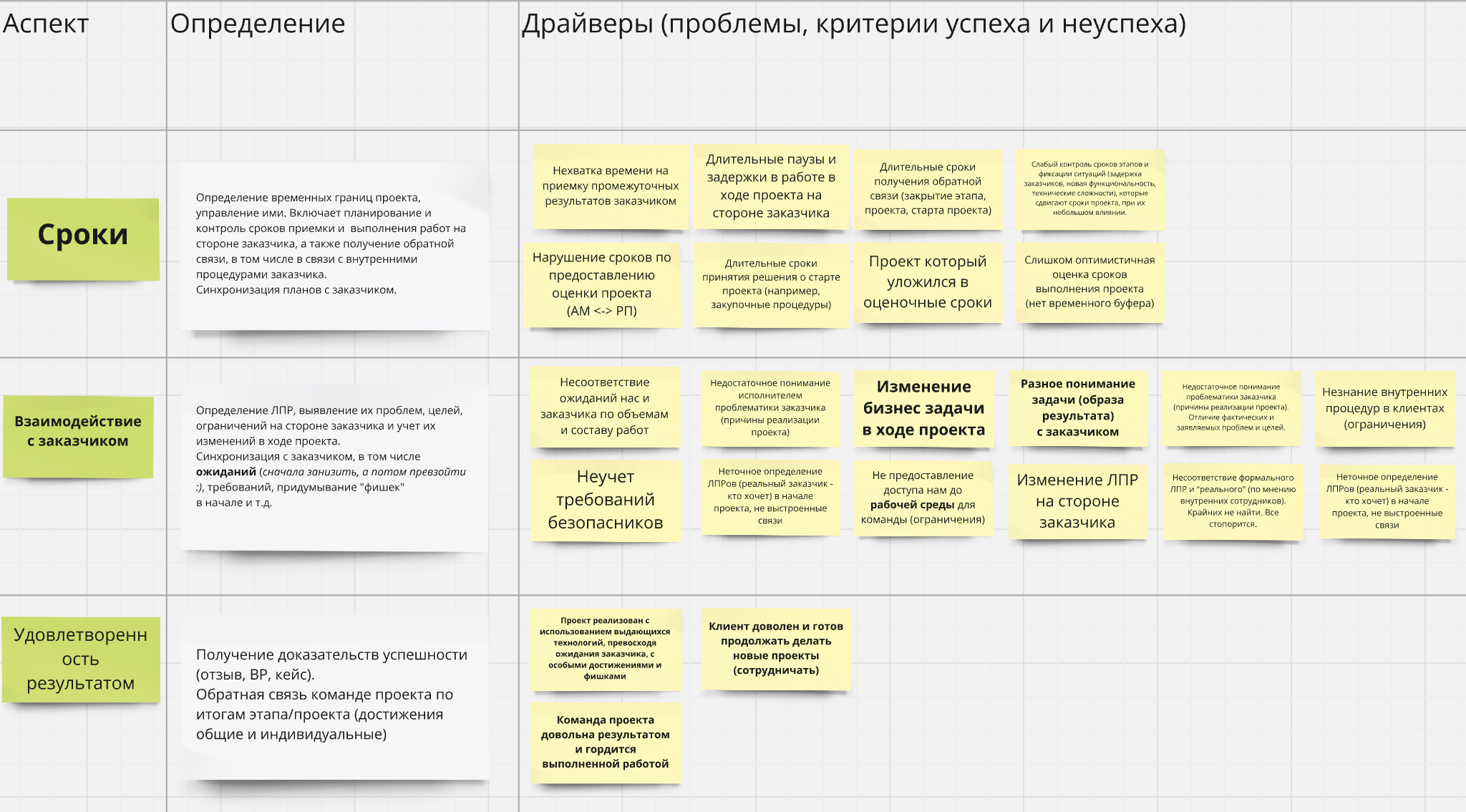 Аспекты управления проектами