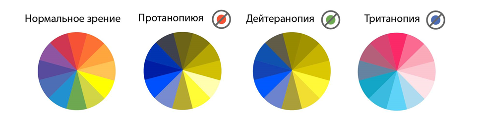 Как улучшить цветовую доступность для пользователей с дальтонизмом - 2