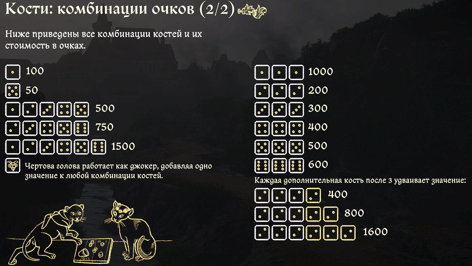 Игра в Кости в Kingdom Come: Deliverance 2: разбор механики и секреты победы - 2 Игра в Кости в Kingdom Come: Deliverance 2: разбор механики и секреты победы - 2