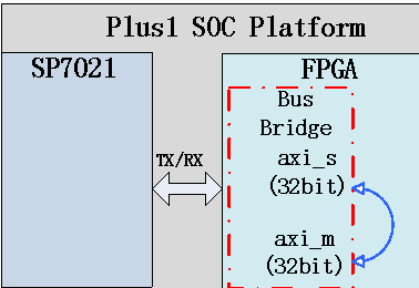 Интерфейс FBIO.