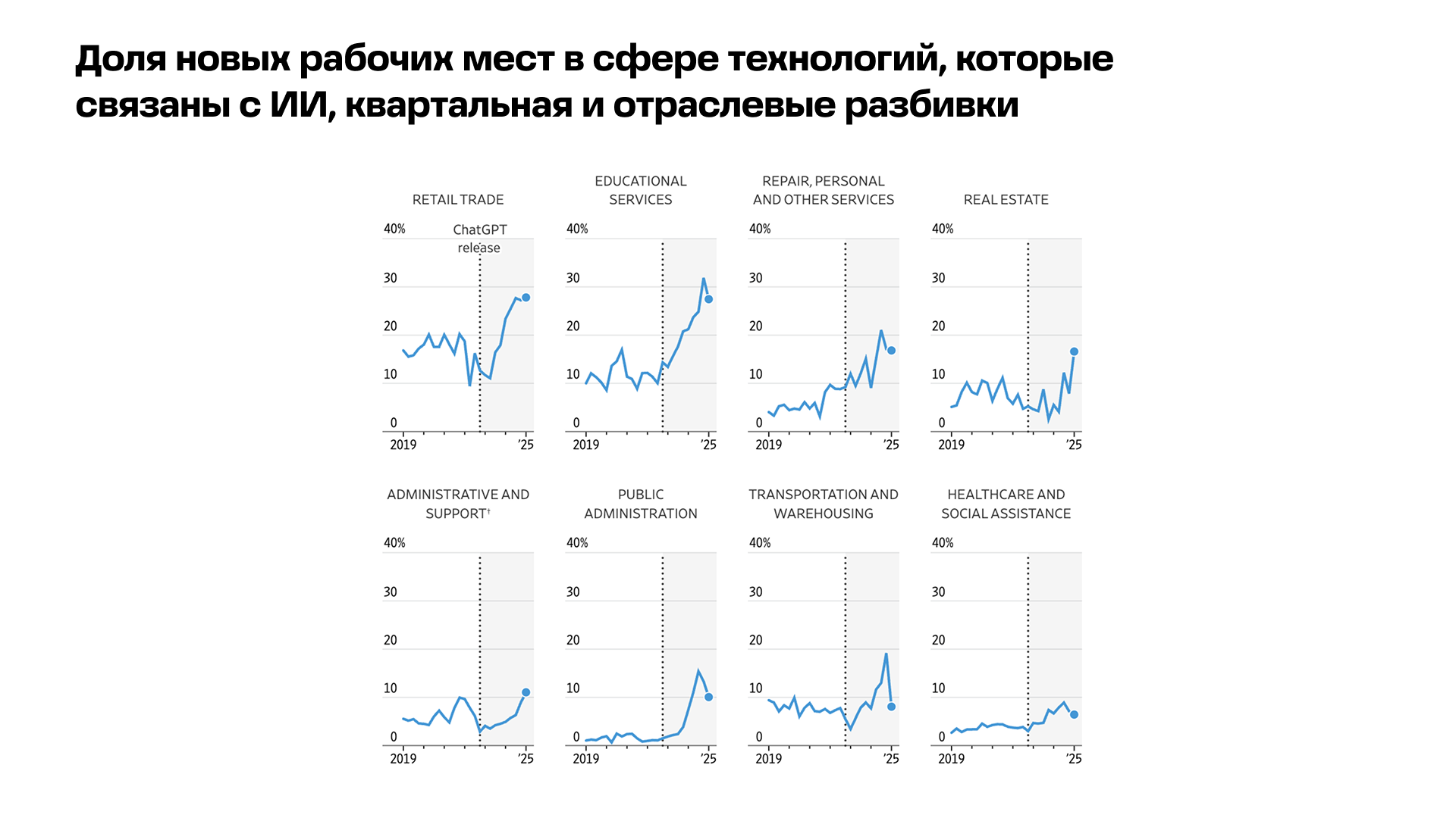 Как гонка за AI-талантами меняет рынок труда в сфере технологий - 3