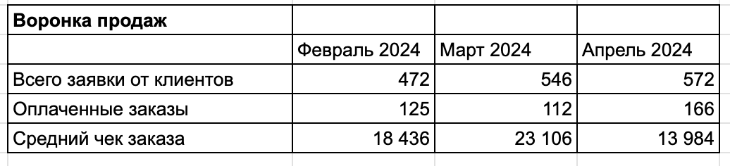 Как я до конца пытался казаться успешным бизнесменом, пока за 6 лет не потерял все - 12