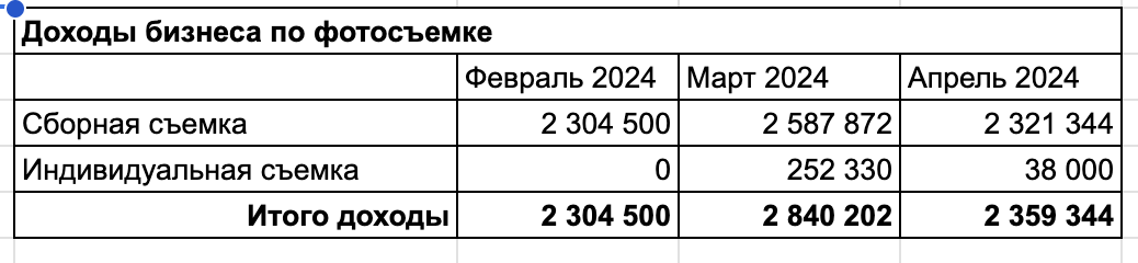 Как я до конца пытался казаться успешным бизнесменом, пока за 6 лет не потерял все - 17