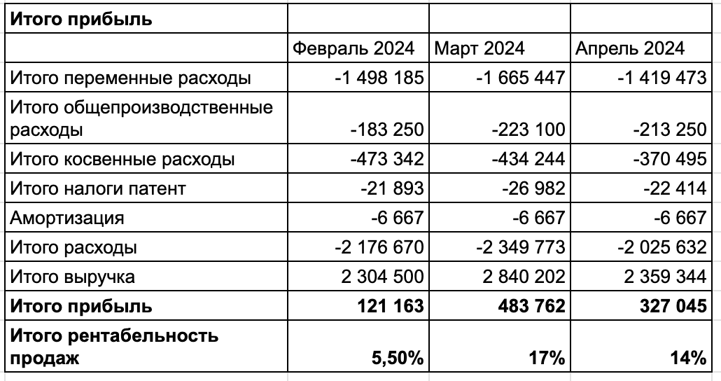 Как я до конца пытался казаться успешным бизнесменом, пока за 6 лет не потерял все - 20