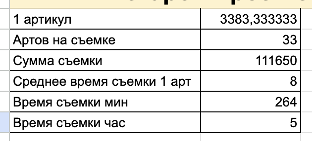 Как я до конца пытался казаться успешным бизнесменом, пока за 6 лет не потерял все - 6