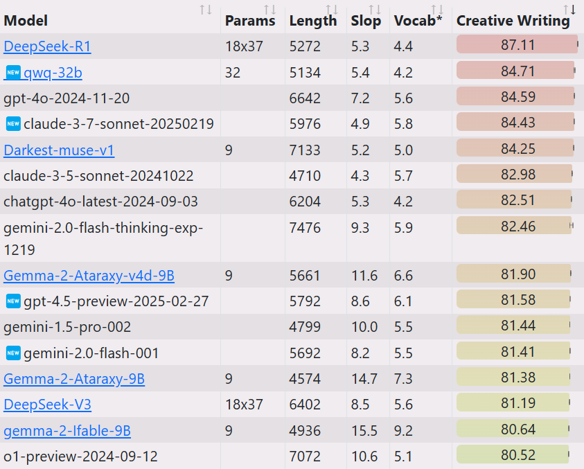 ChatGPT-4.5: бенчмарки, генерация художественных текстов и сравнение с DeepSeek-r1 - 16