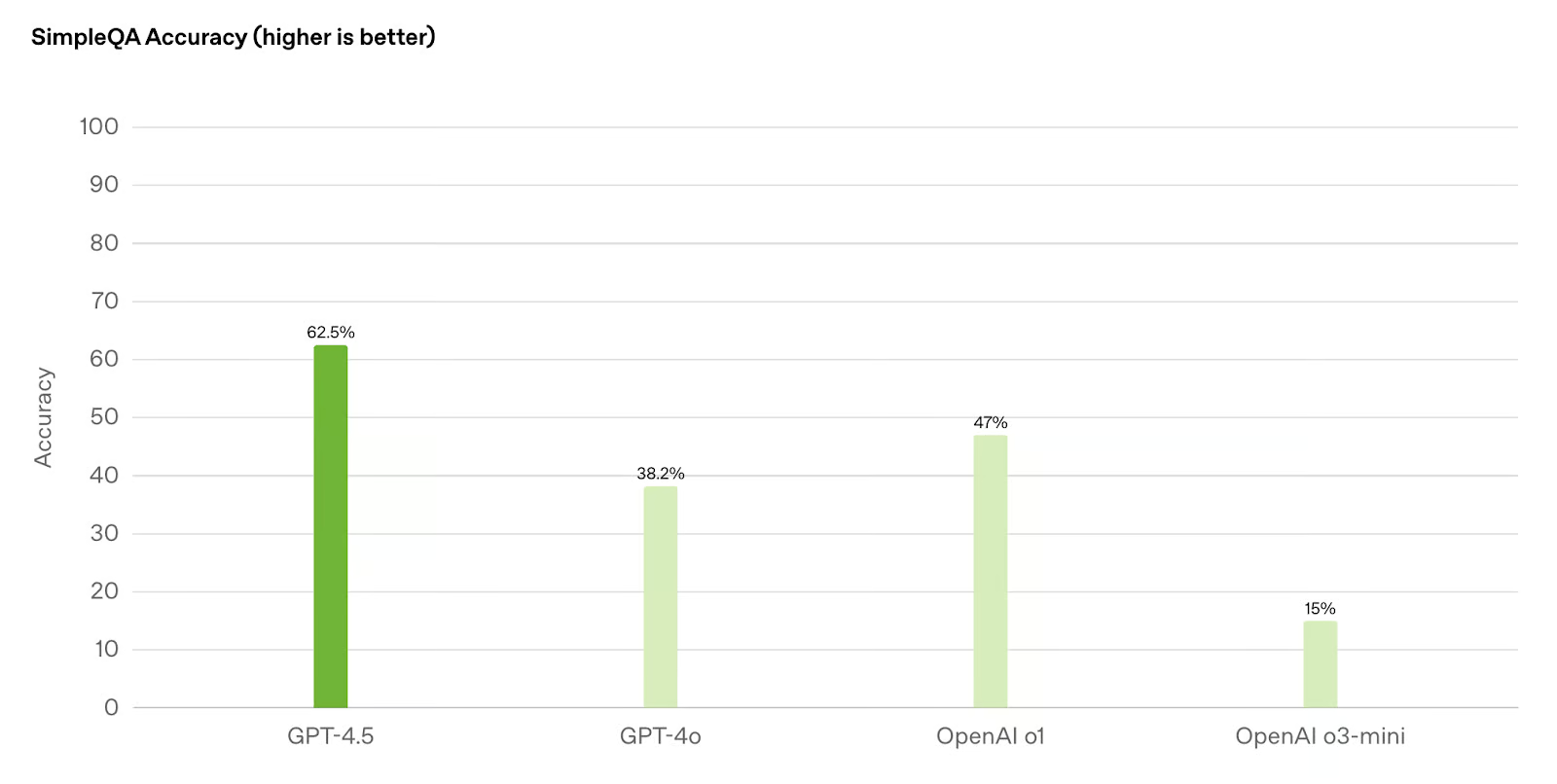 ChatGPT-4.5: бенчмарки, генерация художественных текстов и сравнение с DeepSeek-r1 - 3