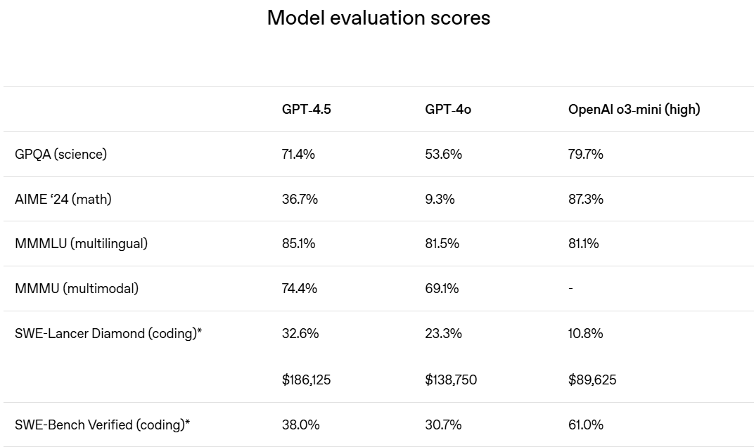 ChatGPT-4.5: бенчмарки, генерация художественных текстов и сравнение с DeepSeek-r1 - 5