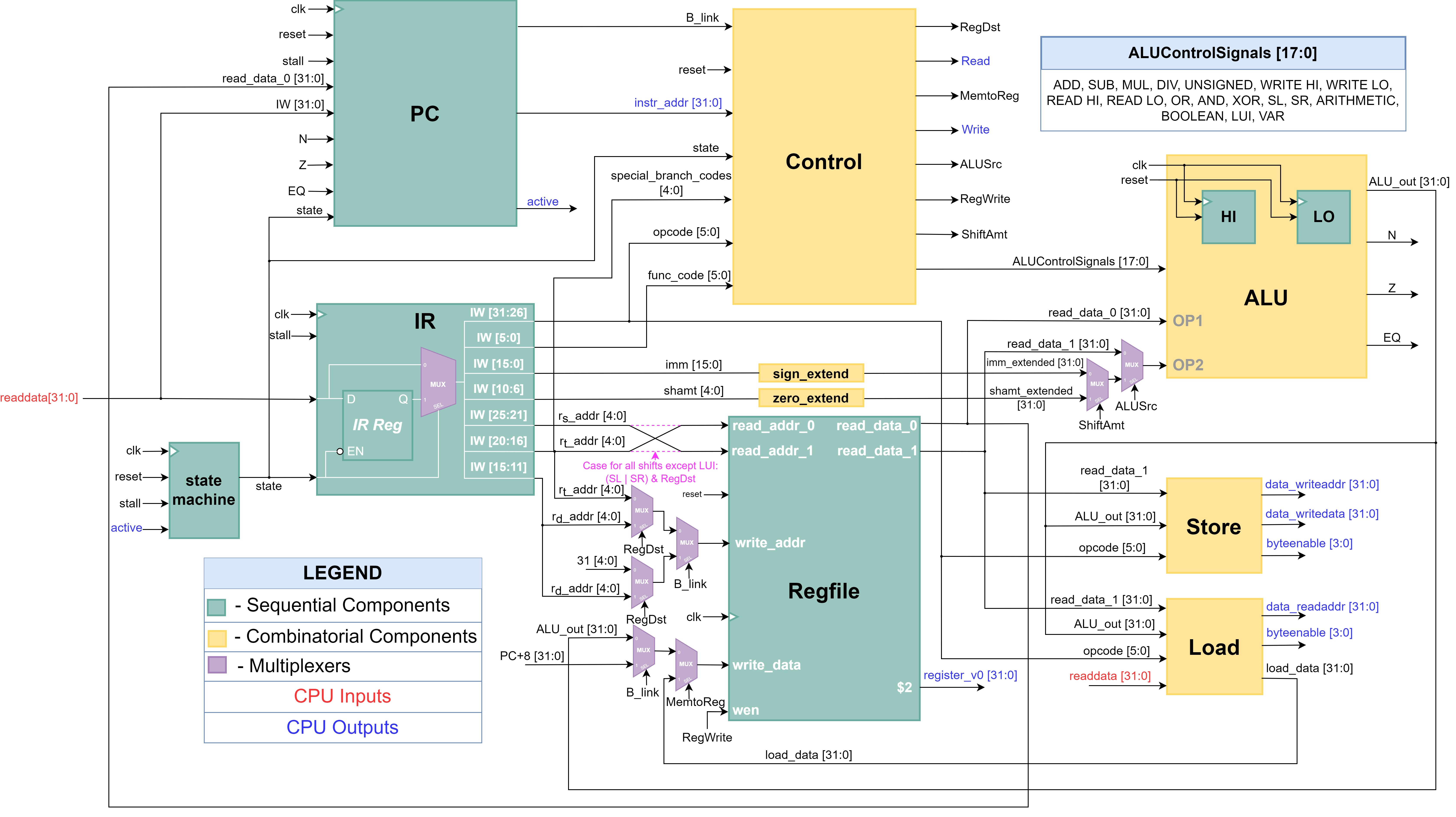 Архитектуры процессоров и их свойства - 4
