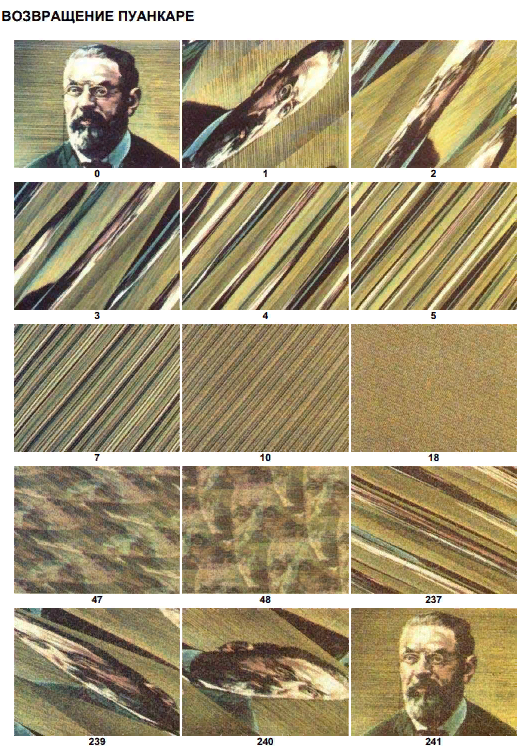 Бесконечные обезьяны, больцмановские мозги и другие чудеса статистической механики - 2