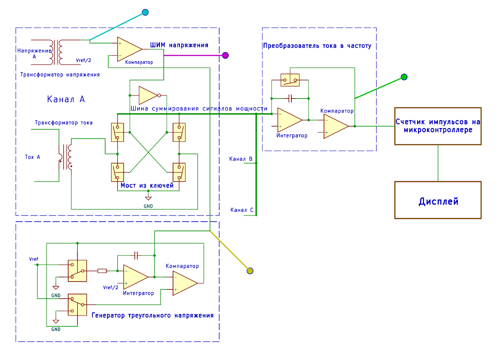 Энергомера ЦЭ6806П. Структурная схема прибора