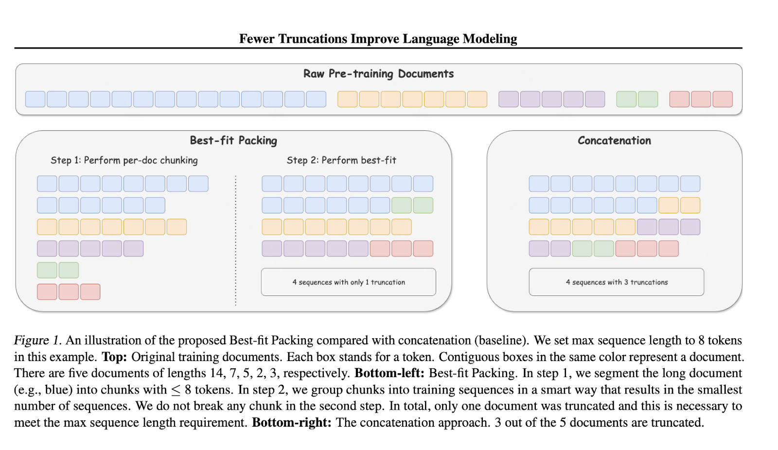 Визуализация Best-Fit Packing