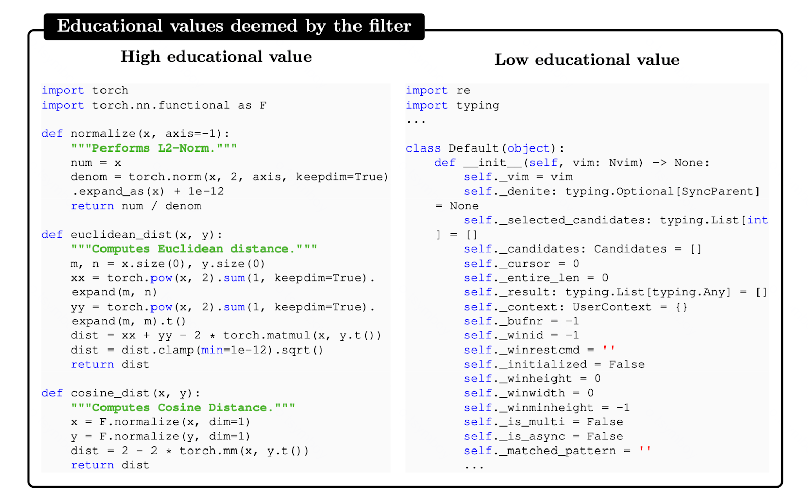 Примеры документов высокой и низкой образовательной ценности