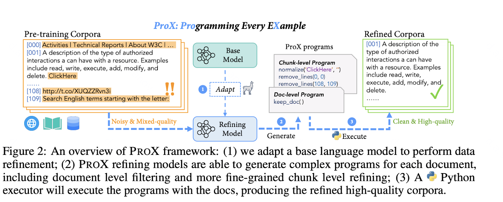 Programming every example: LIFTINGlifting data quality like experts at scale