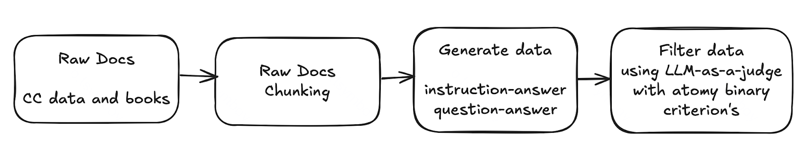 Наш пайплайн