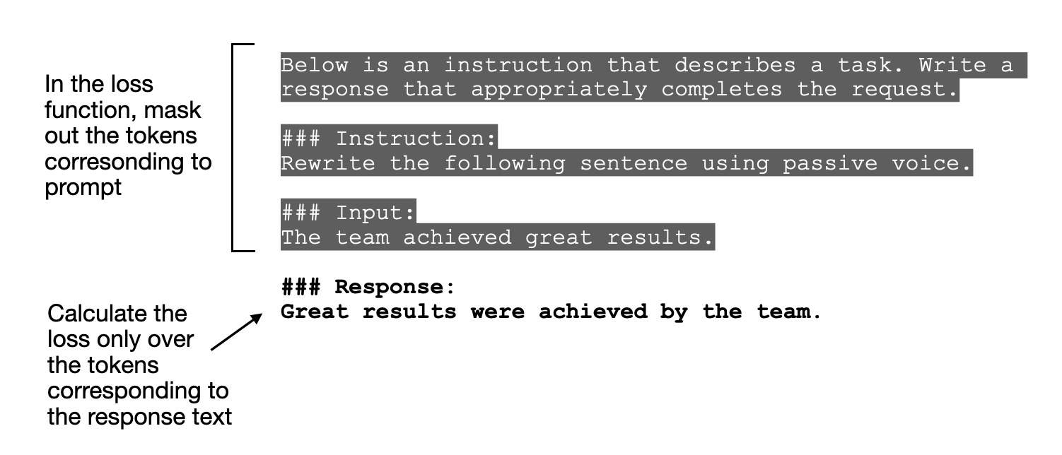 Пример маскирования инструкции