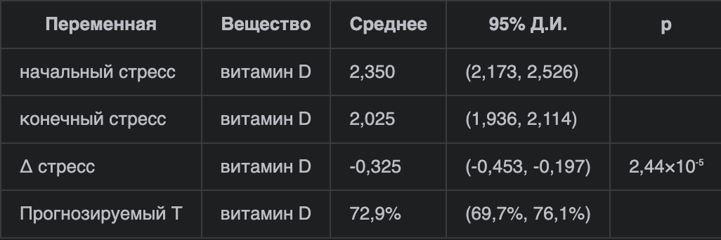 Мой 16-месячный эксперимент с теанином - 13