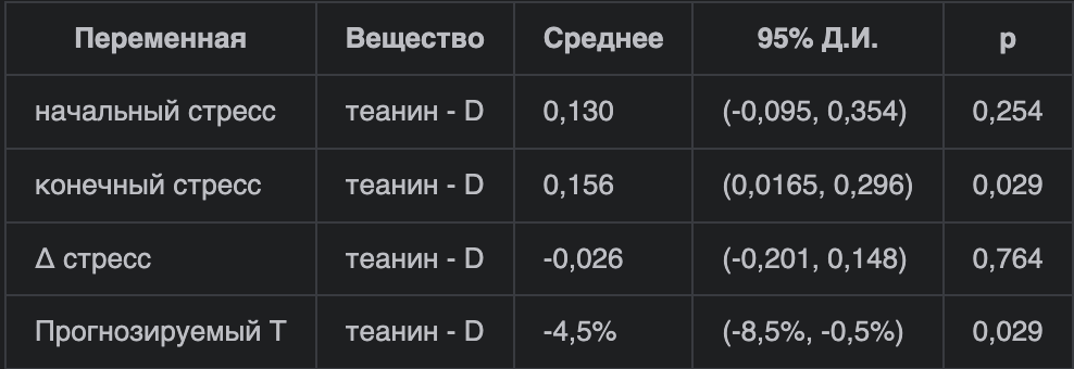 Мой 16-месячный эксперимент с теанином - 14