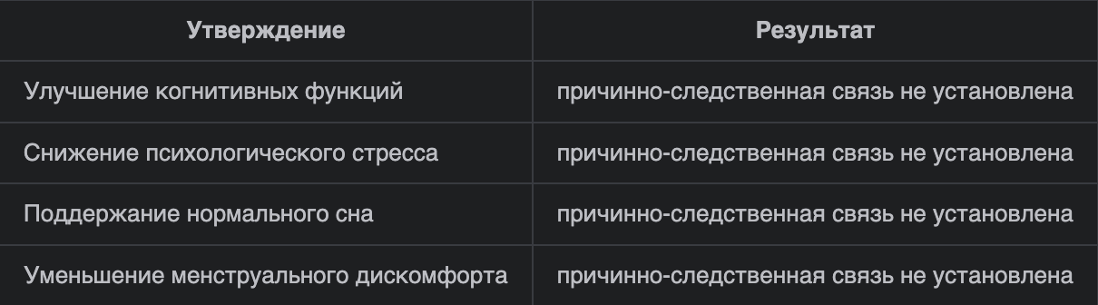 Мой 16-месячный эксперимент с теанином - 3