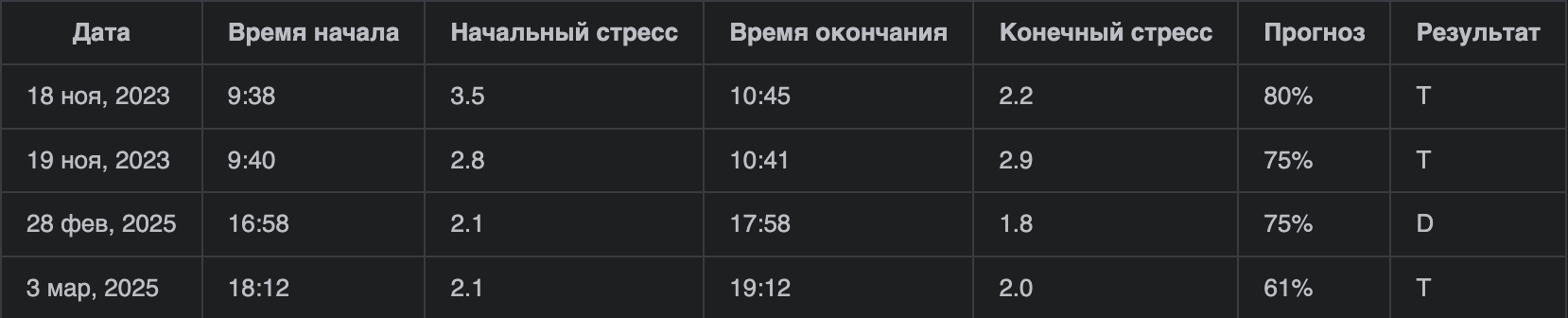 Мой 16-месячный эксперимент с теанином - 5