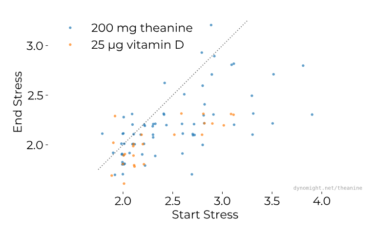 Мой 16-месячный эксперимент с теанином - 8