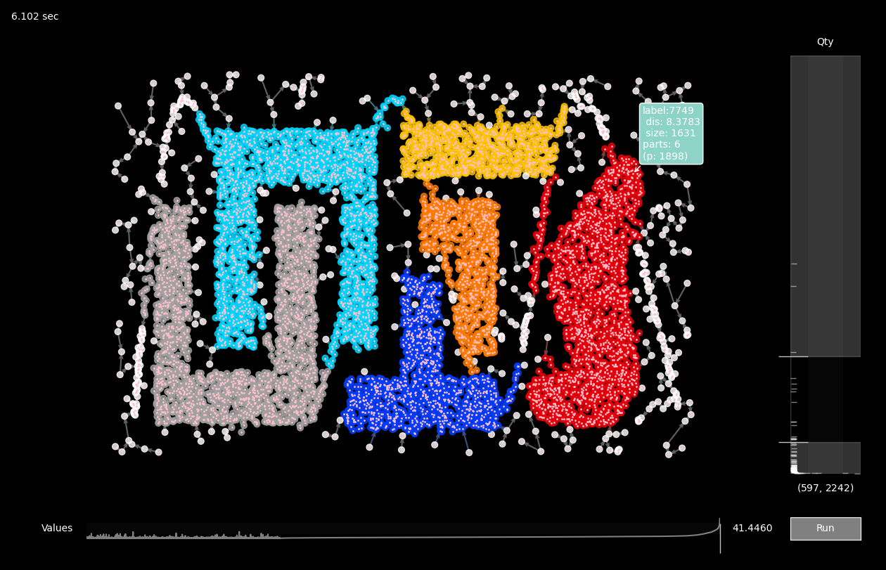 Инструмент по разбивке кластеров по размеру и значению. Не требует перезапуска алгоритма.