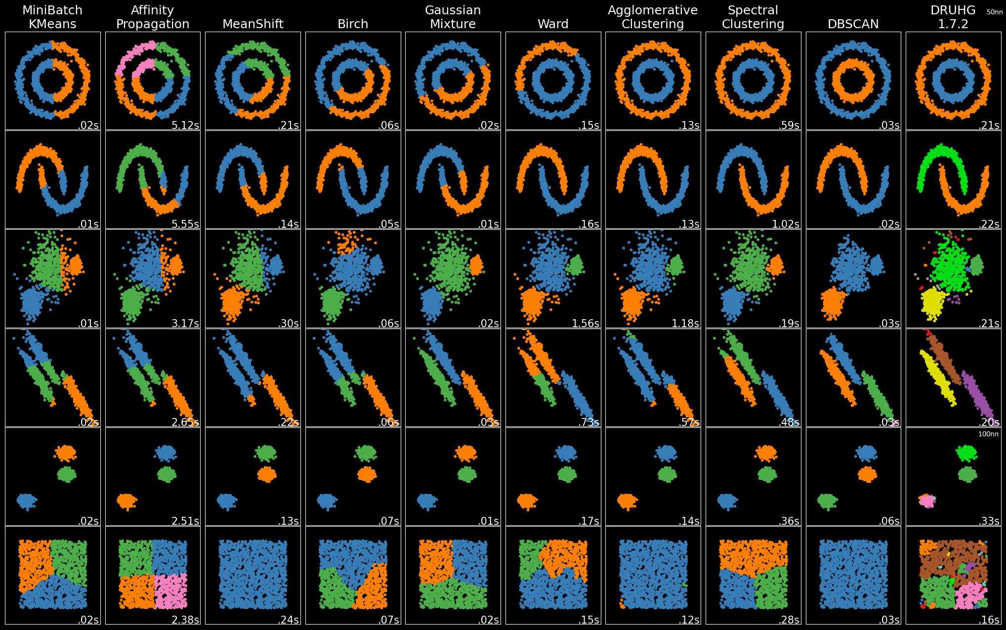 У всех алгоритмов заранее подогнаны параметры, кроме Друга (последняя колонка).