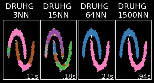 Чтобы точки одного полумесяца, увидели другой, требуется 64+ соседей