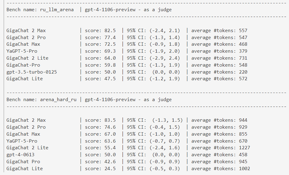 GigaChat 2.0 в API - 23