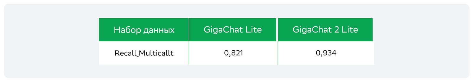 GigaChat 2.0 в API - 5