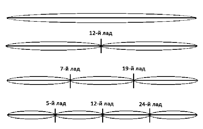 Гилморовская модификация стратокастера - 35