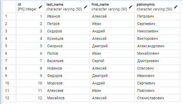 Таблица в PostgreSQL