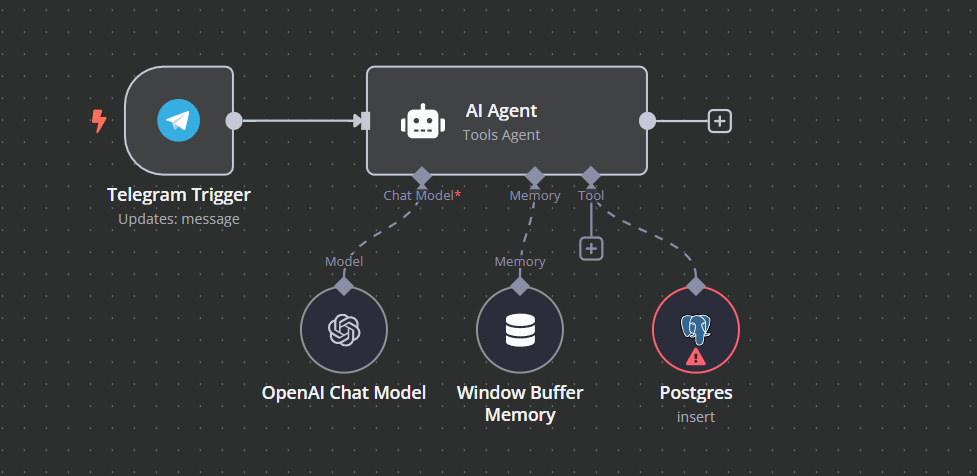 Схема RAG-агента на базе n8n