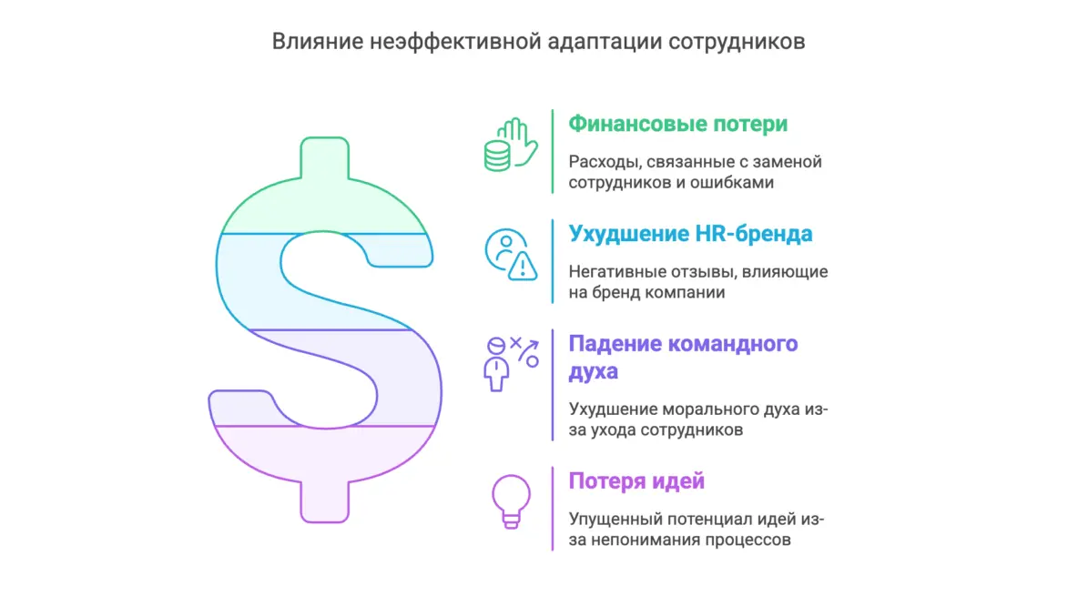 Почему первые дни новичка решают всё - 10