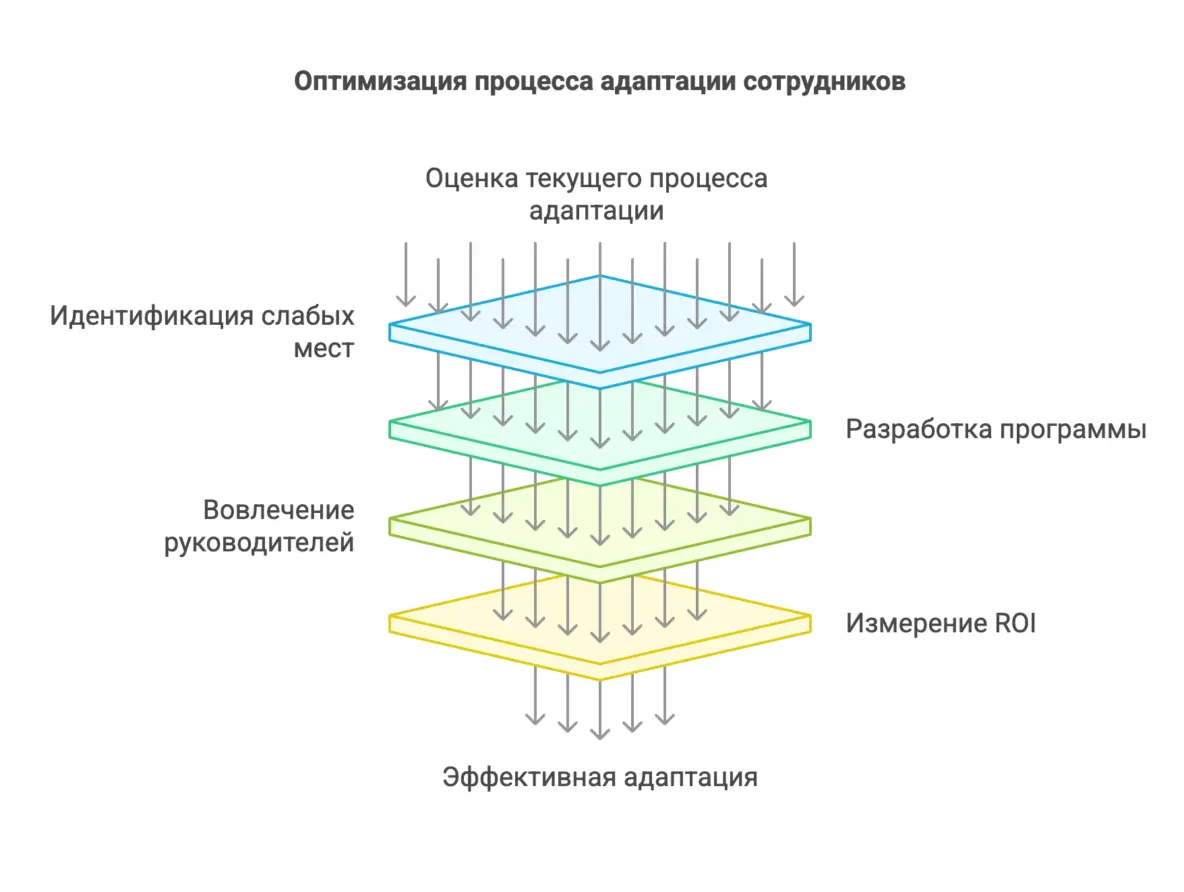 Почему первые дни новичка решают всё - 11