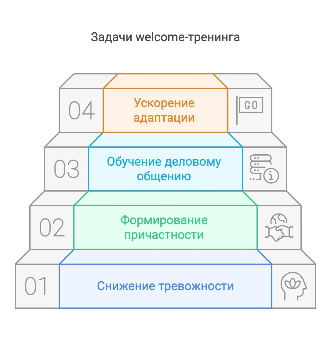Почему первые дни новичка решают всё - 2