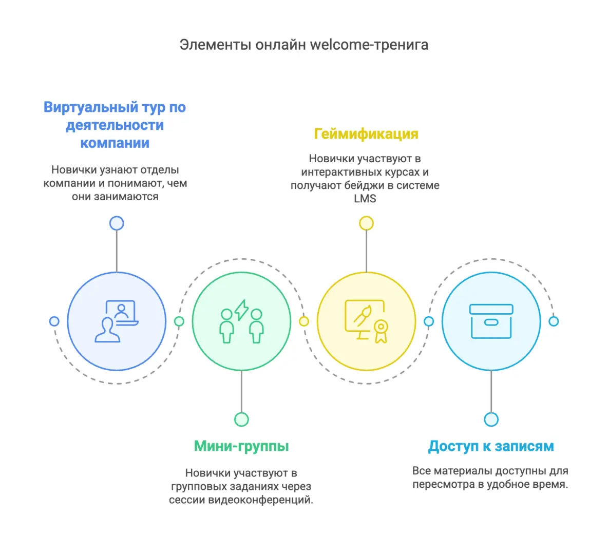 Почему первые дни новичка решают всё - 4