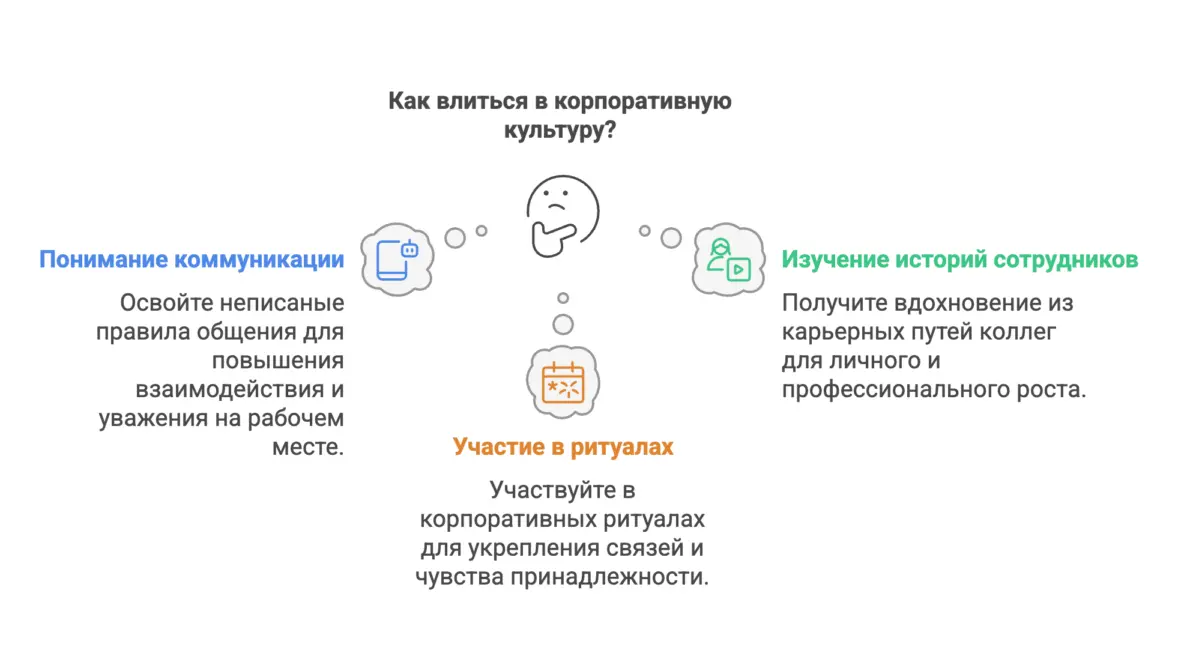 Почему первые дни новичка решают всё - 5