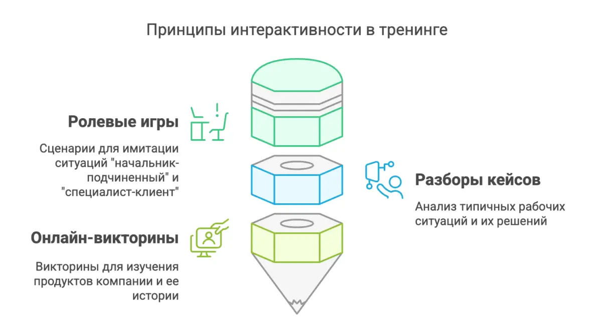 Почему первые дни новичка решают всё - 6