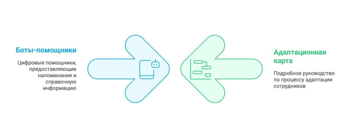 Почему первые дни новичка решают всё - 7