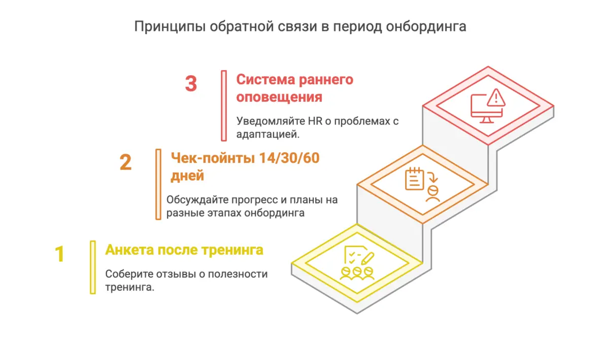 Почему первые дни новичка решают всё - 9