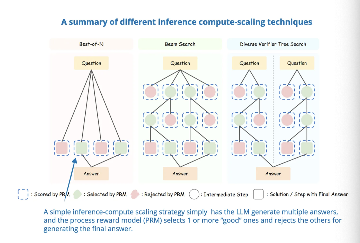 Источник: https://arxiv.org/abs/2502.06703